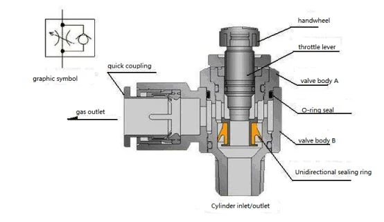 adjust pneumatic cylinders adjust pneumatic cylinders