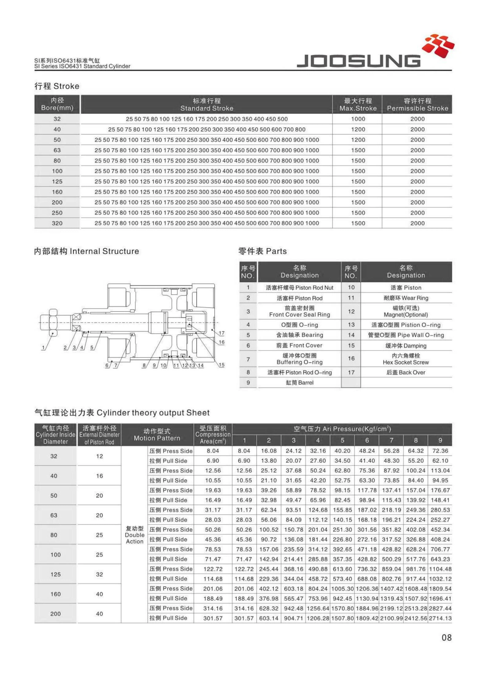 si cylinders