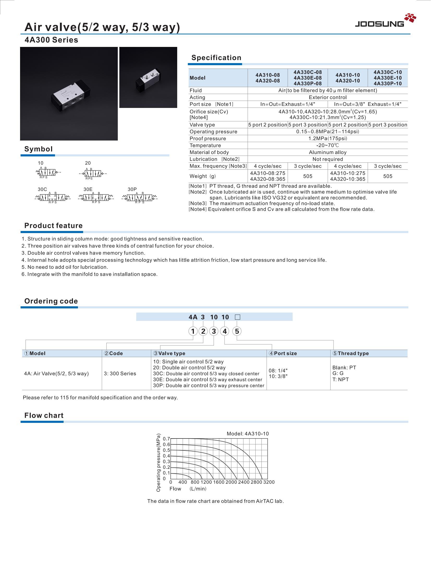 4A300 4A300