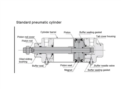 Pneumatic Cylinder-a Structural Principle Leh A Hnathawh Dan Turte